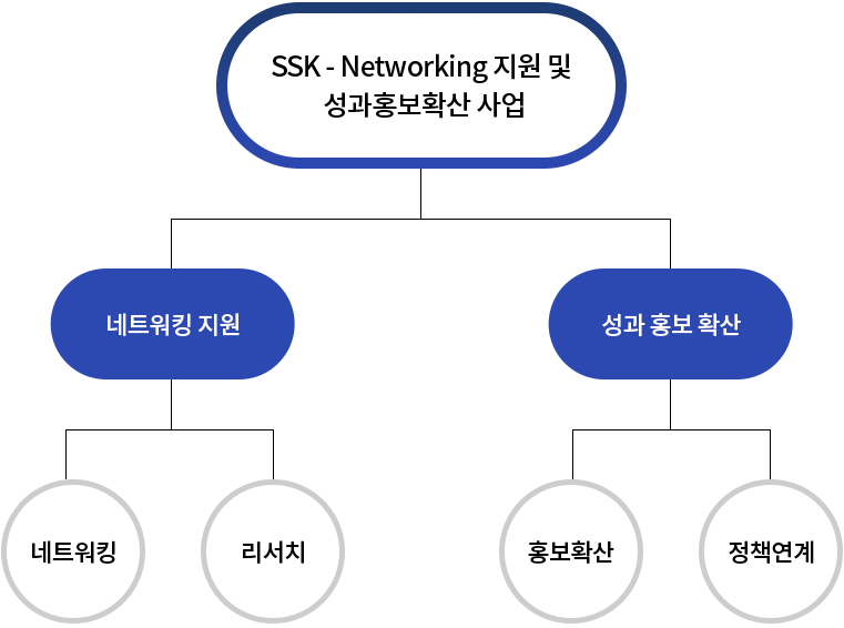 조직도